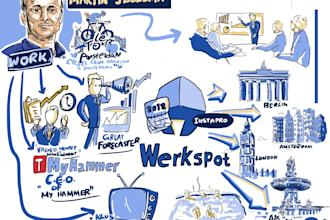 sketch note your presentation