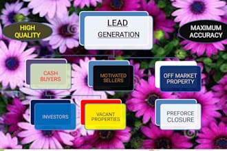 generate high quality real estate leads with skip tracing