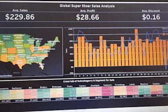 develop dashboards and data visualizations using tableau