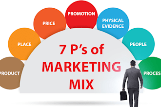 offer quality marketing and advertising content