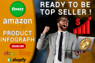 do amazon photo editing amazon infographic bol product image editing