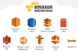 do AWS lambda function, layer, API gateway, amplify in node
