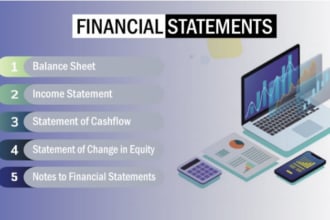 do high impact financial analysis of the reports