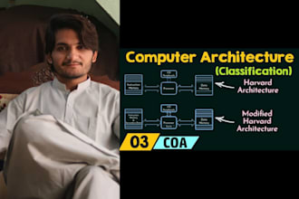 do computer architecture and operating system project