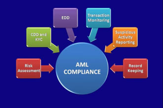write aml policy for you