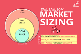 do market sizing, tam, sam, and som
