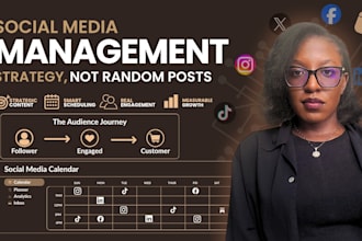 manage your social media with strategic content systems