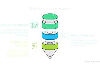 create automation for you