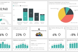 teach power bi and create reports