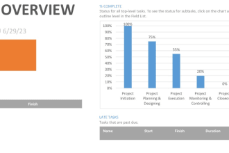 do project planning in microsoft project