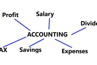 help with your UK accounting queries