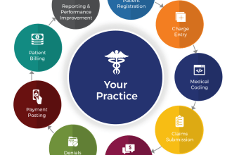 do complete medical billing for your practice
