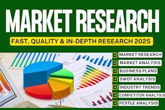 do stellar market research, business plans, niche, swot, competitor analysis