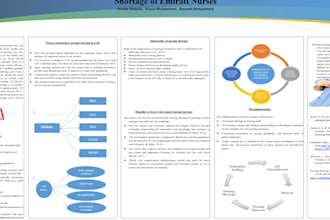compose powerpoint posters for you