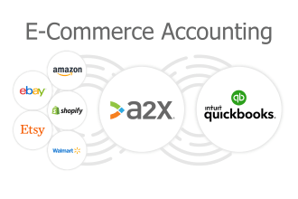 do UK company accounts for ecommerce sellers in quickbooks online