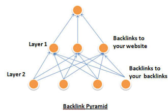 create 5800 Safe Robust Backlink Pyramid with 15to 30 URLs from Edu/Gov sites,from High PR sites, mixof Dofollow, Google Panda, Penguin Safe