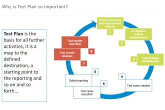 do software testing QA and manual with agile scrum planing