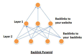 create 3000 links to the backlinks of your site to make it a pyramid Safe IT is Best Service to make your layer1 effective