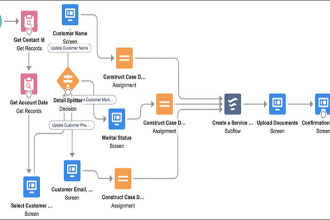 create your salesforce flow