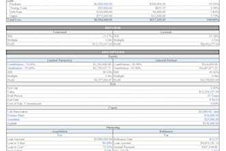 create a financial model for your real estate deal