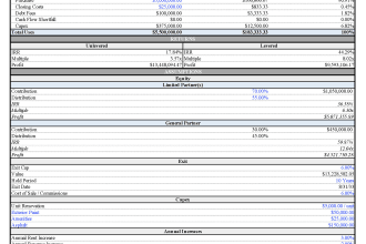 create a financial model for your multifamily or commercial real estate deal