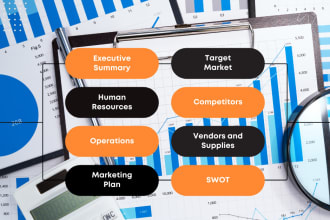 do a complete business plan for your future business idea