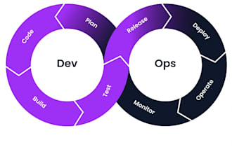 aws contabo azure devops engineer