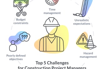 assist in transportation engineering traffic highways tasks