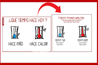 translate text into images between english,spanish and hebrew
