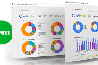 create a custom ui and ux dashboard to analyze your business