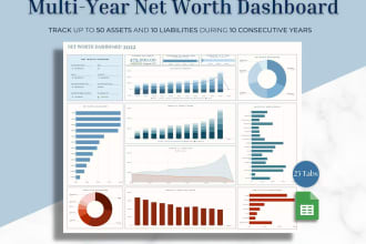 do financial analysis financial statement forecast financial model