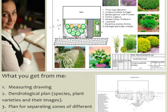 prepare a planting plan for your garden