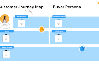 research your buyer persona customer journey map or user experience