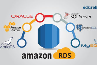 do on prem to cloud postgresql and mysql database migration