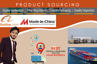 do product sourcing alibaba for amazon fba pl