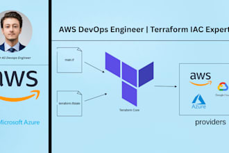 be your devops engineer with AWS and terraform