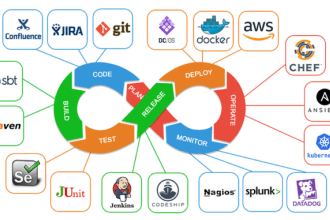 help with gitlab ci,  kubernetes, gcp or devops related work