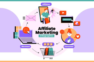 create an affiliate marketing website using wordpress