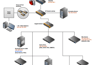 provide technical support for operating systems and networks