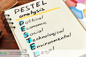 do market research, business plan, niche, competitor, swot, pestle, and porter 5