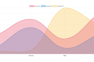 create interactive charts and graphs using chart js