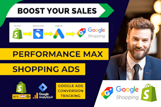 manage google shopping ads for shopify performance max ads for ecommerce store