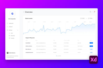 build fast, responsive, and dynamic web pages using react, tailwind