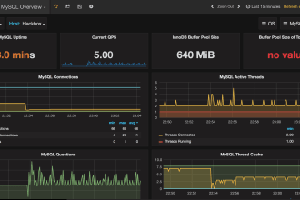 create and manage aws, grafana, cloud migration