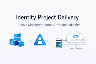 deliver microsoft entra id identity projects