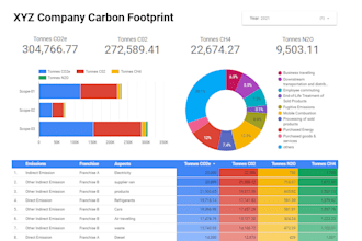 do ghg emissions realtime dashboard