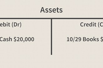 oracle cloud financials design, configuration, testing