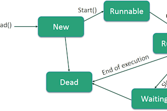 do java, python and cpp multithreading programs