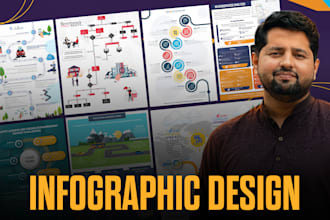 design a professional infographic for your business