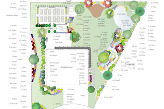 design your garden for you